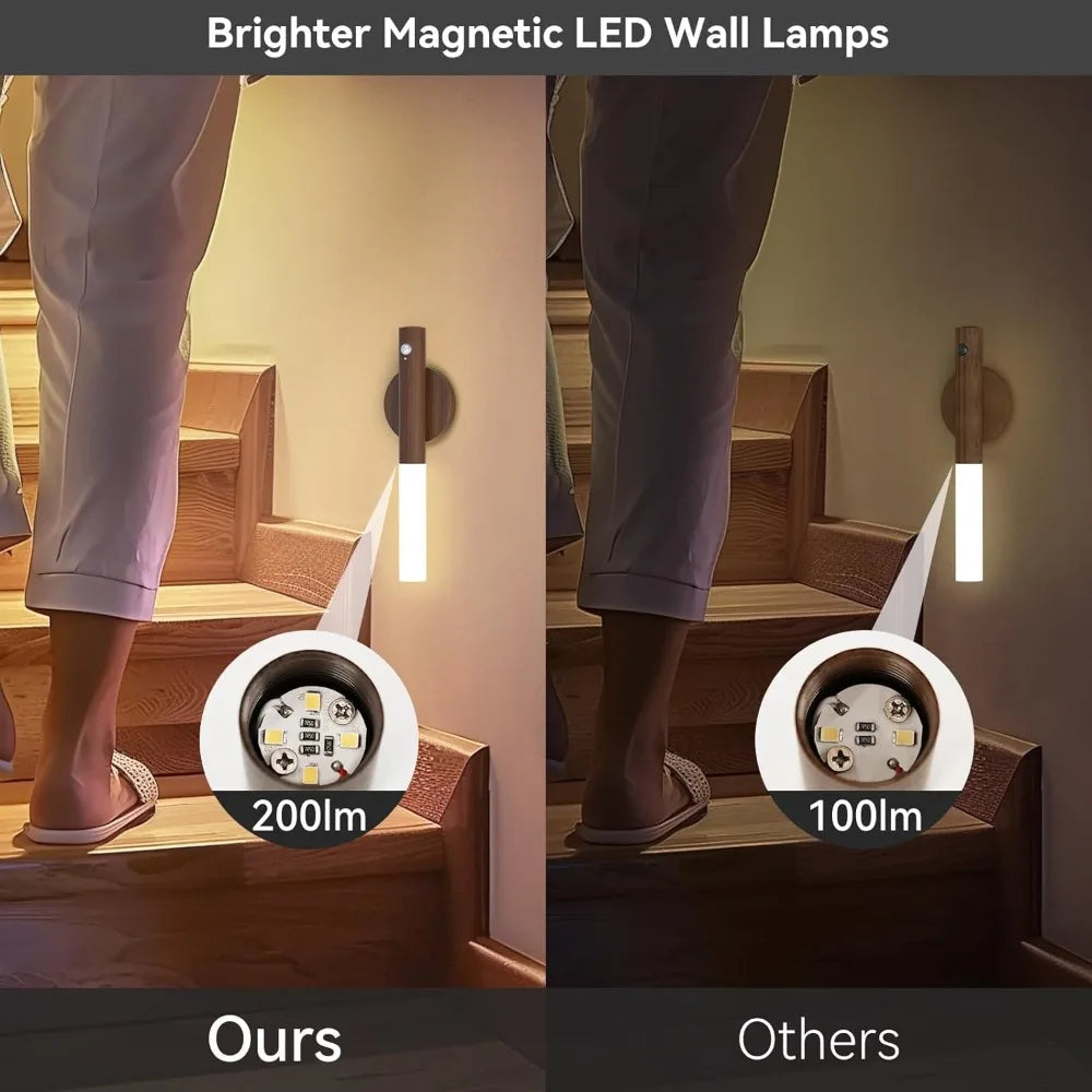 Luminária LED Zyvena com Sensor de Movimento e Carregamento USB