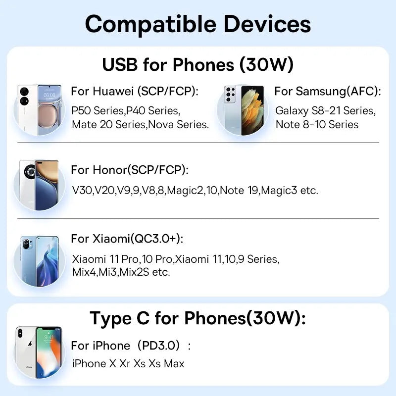 Carregador Veicular ZYVENA PowerDrive 30W USB-C Fast Charge